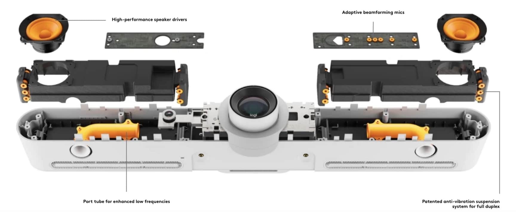 Logitech RALLY BAR - REFURB - VIDEOCONFERENCING SYSTEEM voor Teams/Zoom (960-001311)